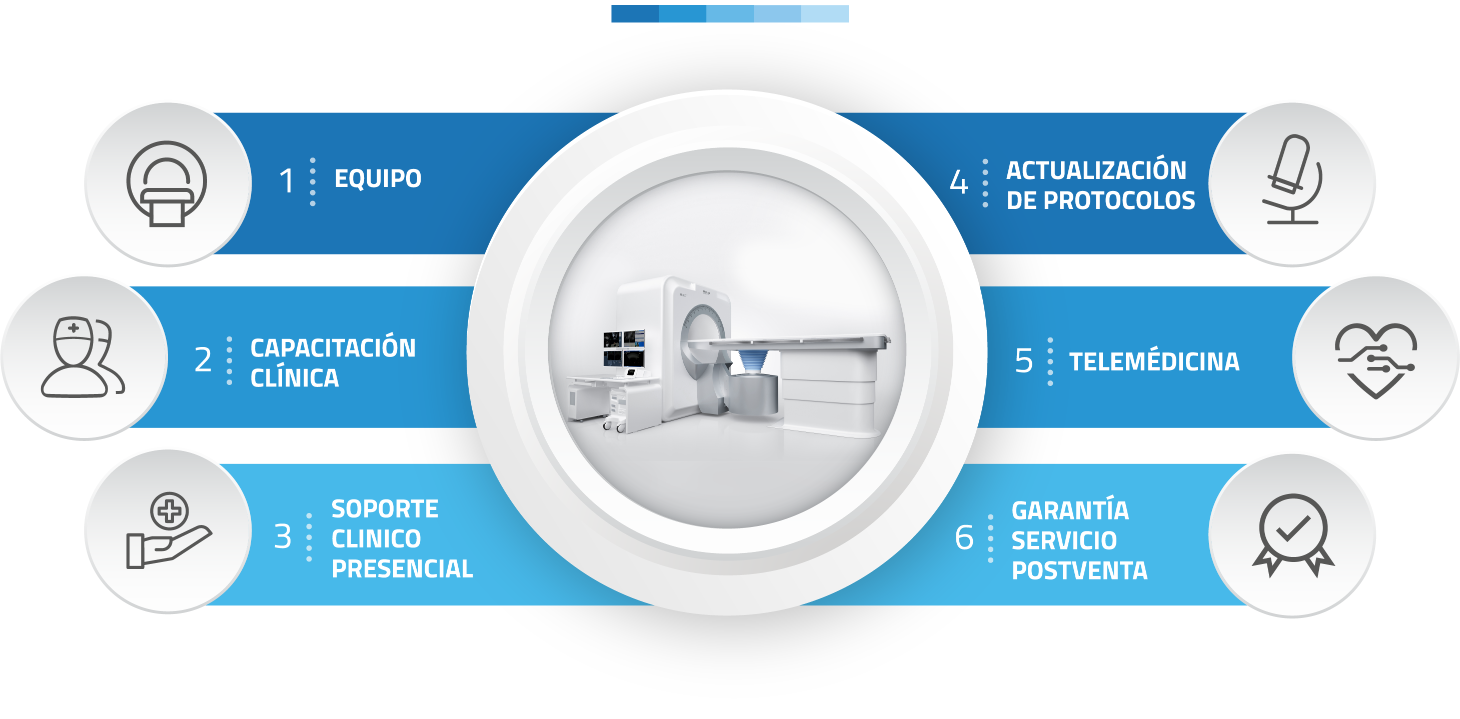 Esquema de Solución Total